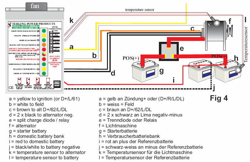 Equipement électrique : L'alternateur, son fonctionnement et ses